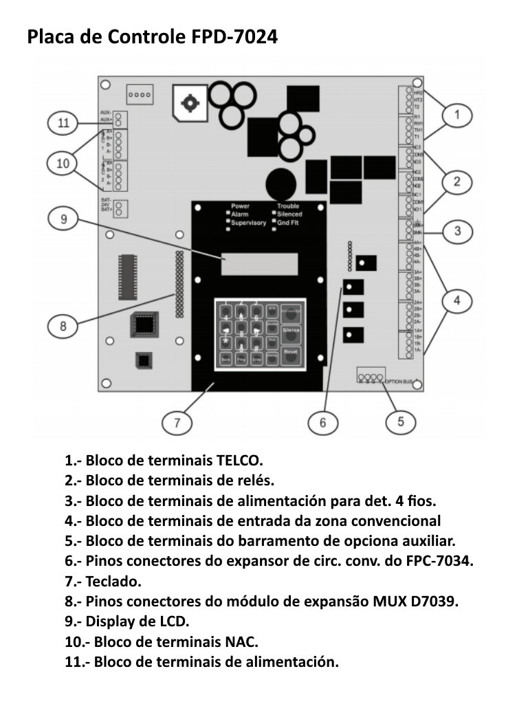 FPD-7024.config1