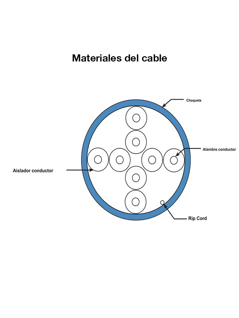 materialdelcable