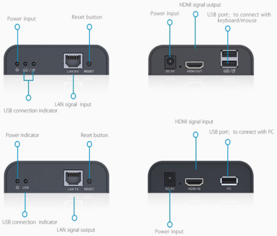 SAXXON-LKV373KVM-Kit extensor HDMI KVM sobre IP-IMG2