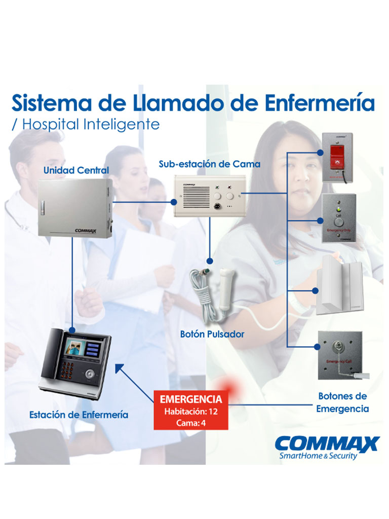 COMMAX NURSEPAK - Solucion de enfermeria para 4 camas / Llamado a enfermera / Activacion de emergencia / Luz de corredor