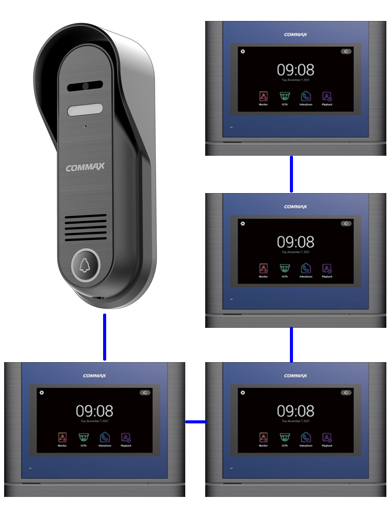 COMMAX CDV704PACK - Paquete con frente de calle DRC4CP con resolución de 1mp y 4 monitores CDV704MA de 7 pulgadas touch con intercomunicación y guardado de imagen y video en SD