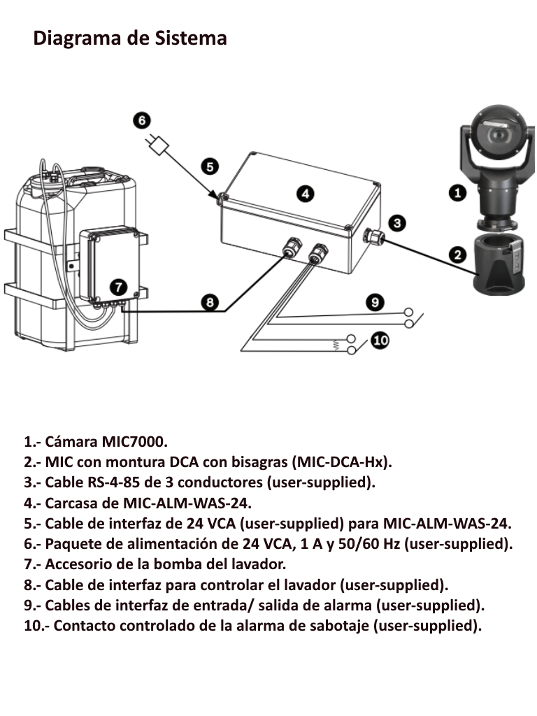 MIC-ALM-WAS-24.config1