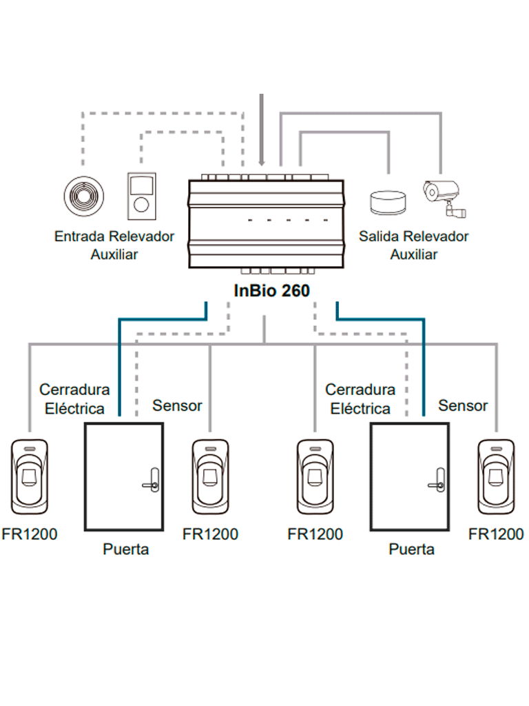 Panel-Control-Acceso-Profesional-Puerta-huellas-PULL-Biometría-INBIO-260-B-ZK-TVC-Secundaria3