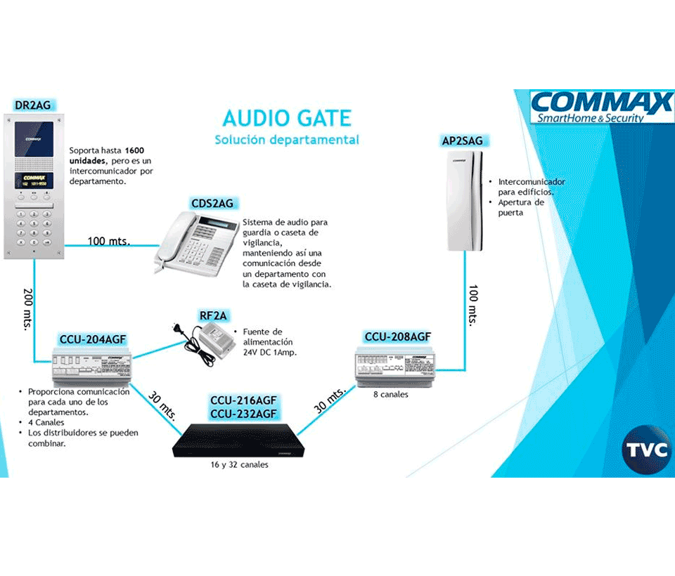 COMMAX-DR2AG-Panel-de-audio-Para-edificios-Desde-4-hasta-1000-auriculares-Conexión-por-2-hilos-Audiogate-5
