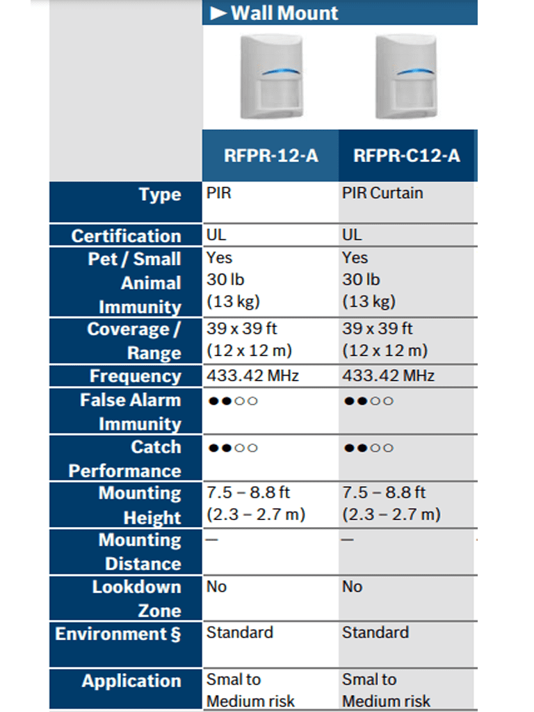 BOSCH-I-RFPRC12A-RADION-Sensor-PIR-Detector-movimiento-12-1.5-m-Inalambrico-Inmune-a-mascotas-56 (2)