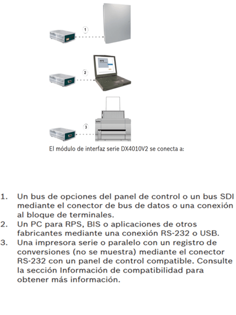 BOSCH I_DX4010V2- MODULO DE INTERFACE SERIAL A USB PARA PROGRAMACION REMOTA SOFTWARE RPS-3 (8) (1)