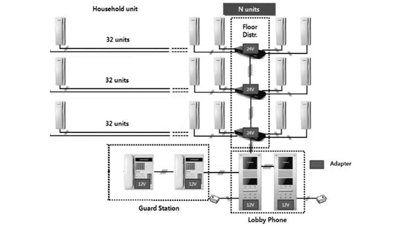 Distribuidor-de-piso-para-panel-de-audio-conecta-hasta-32-Intercomunicadores-y-da-comunicación-del-frente-de-calle-hacia-el-intercomunicador-COMMAX-CCU232AGF-2
