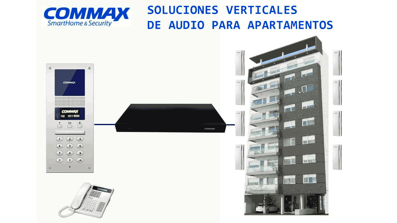 Distribuidor-de-piso-para-panel-de-audio-conecta-hasta-32-Intercomunicadores-y-da-comunicación-del-frente-de-calle-hacia-el-intercomunicador-COMMAX-CCU232AGF-3