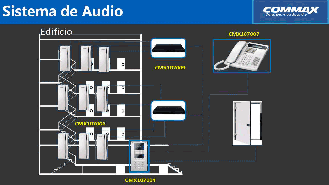 Distribuidor-de-piso-para-panel-de-audio-conecta-hasta-32-Intercomunicadores-y-da-comunicación-del-frente-de-calle-hacia-el-intercomunicador-COMMAX-CCU232AGF-5