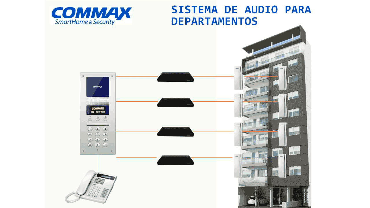 Distribuidor-de-piso-para-panel-de-audio-conecta-hasta-32-Intercomunicadores-y-da-comunicación-del-frente-de-calle-hacia-el-intercomunicador-COMMAX-CCU232AGF-7