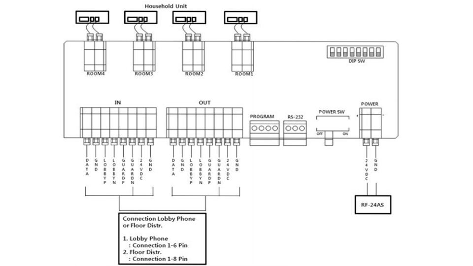 Distribuidor-de-piso-para-panel-de-audio-conecta-hasta-4-Intercomunicadores-y-da-comunicación-del-frente-de-calle-hacia-el-intercomunicador-COMMAX-CCU204AGF-2
