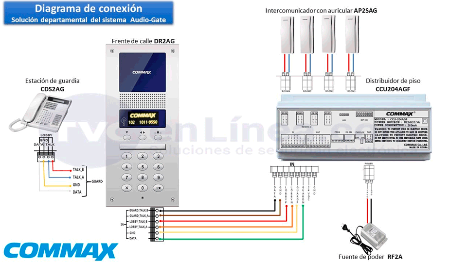 Distribuidor-de-piso-para-panel-de-audio-conecta-hasta-4-Intercomunicadores-y-da-comunicación-del-frente-de-calle-hacia-el-intercomunicador-COMMAX-CCU204AGF-5