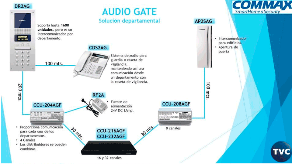 Distribuidor-de-piso-para-panel-de-audio-conecta-hasta-4-Intercomunicadores-y-da-comunicación-del-frente-de-calle-hacia-el-intercomunicador-COMMAX-CCU204AGF-7