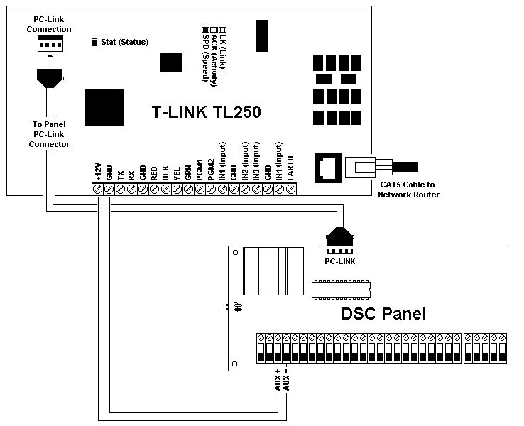 DSC T-LINKTL250