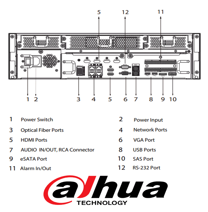 Super-grabador-de-video-de-red-NVR-128-canales-IP-4K-h265-imagen-2-panel-trasero-dahua