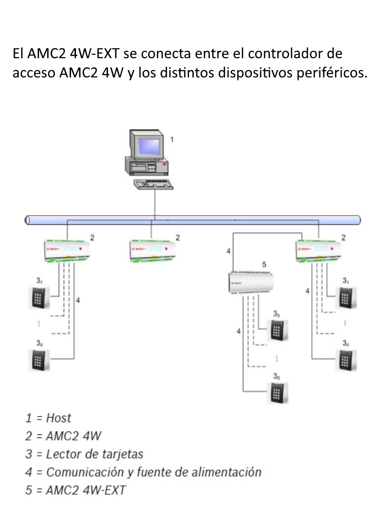 AMC2 4W-EXT. diagram