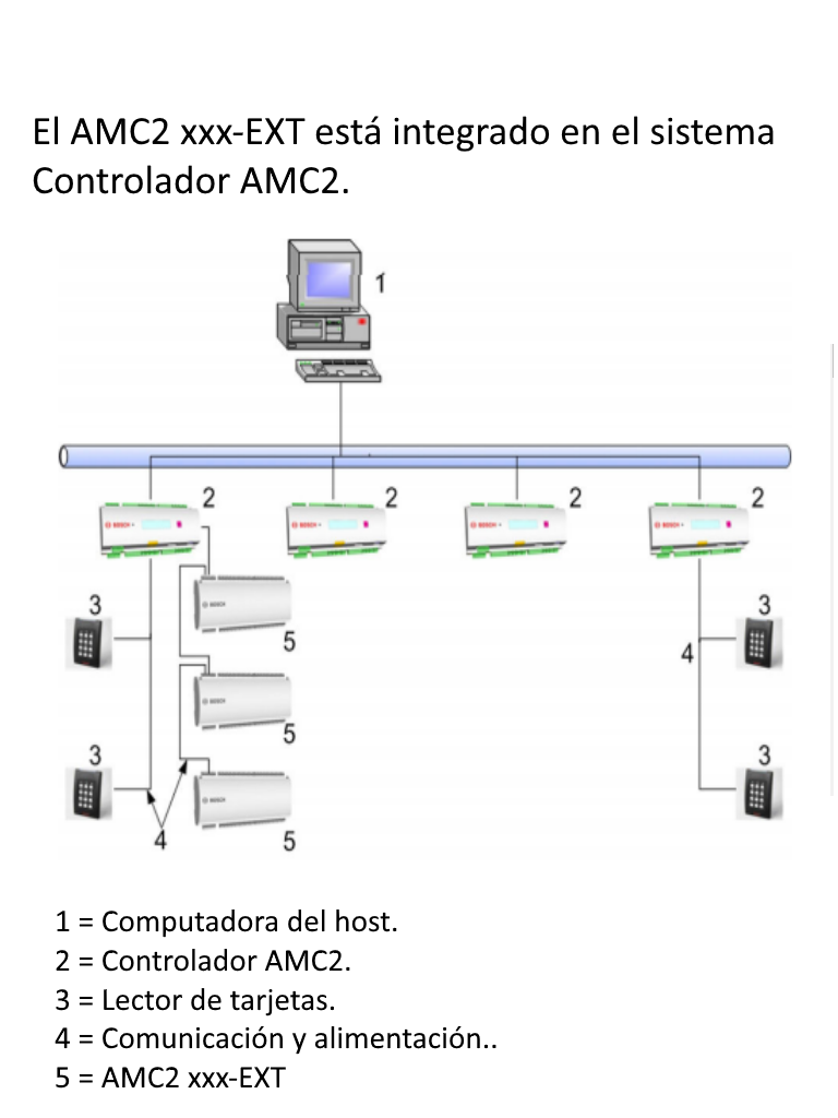 AMC2 16I-16O-EXT.diagram