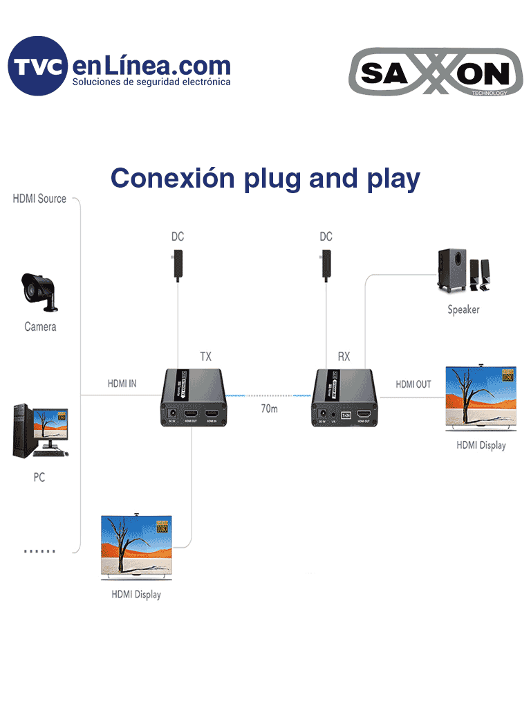 Kit-extensor-de-video-HDMI-Resolucion-1080-60-Hz-Hasta-70-metros-con-Cat6-6A-7-Cero-latencia-Saxxon-LKV223-8