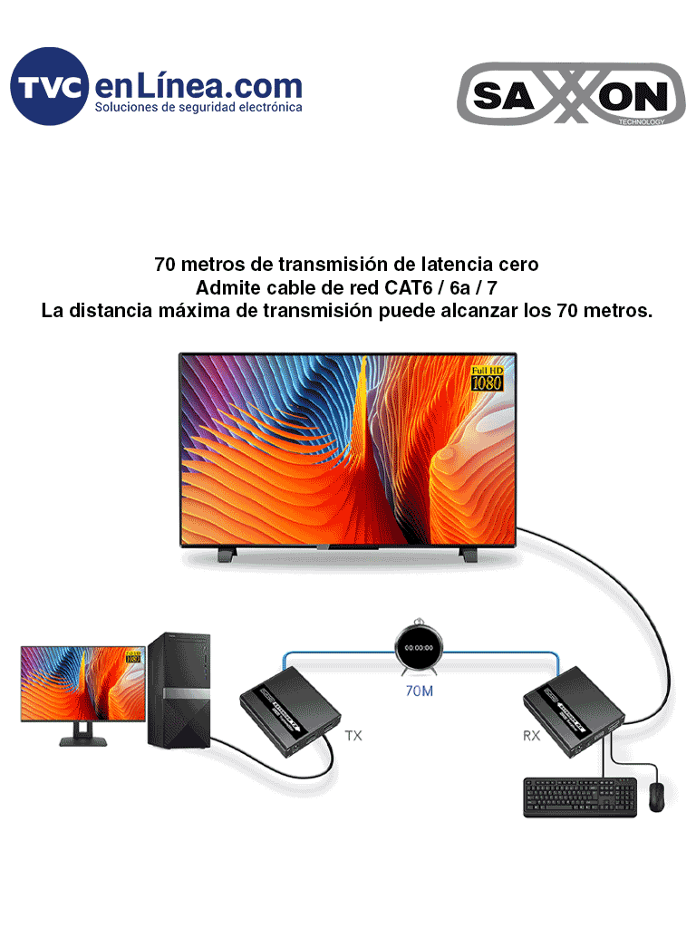 Kit-extensor-de-video-HDMI-Resolucion-1080-60-Hz-Hasta-70-metros-con-Cat6-6A-7-Cero-latencia-Saxxon-LKV223-3