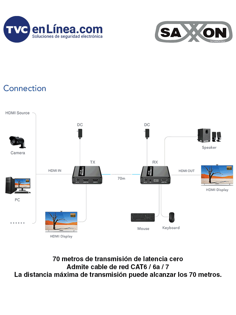 Kit-extensor-de-video-HDMI-Resolucion-1080-60-Hz-Hasta-70-metros-con-Cat6-6A-7-Cero-latencia-Saxxon-LKV223-4