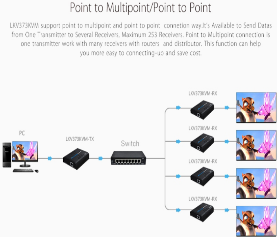SAXXON-LKV373KVM-Kit extensor HDMI KVM sobre IP-IMG6