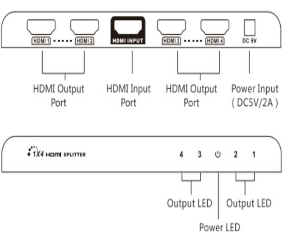 SAXXON-LKV314V20-Divisor HDMI de 1 entrada y 4 salidas-IMG2