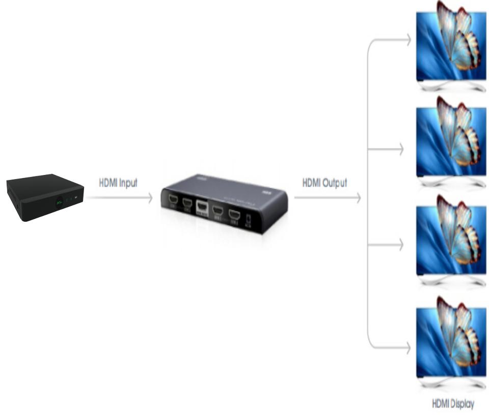 SAXXON-LKV314V20-Divisor HDMI de 1 entrada y 4 salidas-IMG1