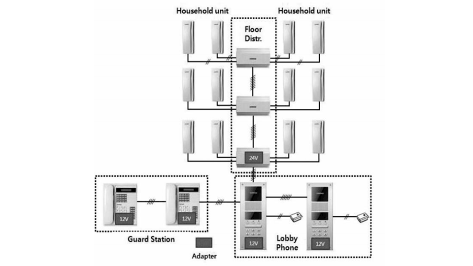 Distribuidor-de-piso-para-panel-de-audio-conecta-hasta-4-Intercomunicadores-y-da-comunicación-del-frente-de-calle-hacia-el-intercomunicador-COMMAX-CCU204AGF-3