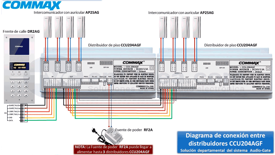 Distribuidor-de-piso-para-panel-de-audio-conecta-hasta-4-Intercomunicadores-y-da-comunicación-del-frente-de-calle-hacia-el-intercomunicador-COMMAX-CCU204AGF-6