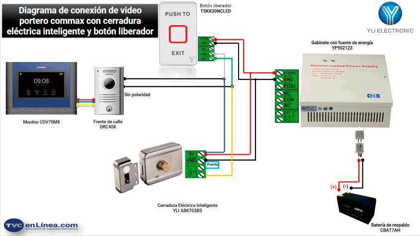 Botón-liberador-de-salida-con-funcion-no-touch-cuenta-con-iluminación-LED-funcional-para-interiores-cuenta-con-su-propia-caja-de-instalacion-YLI-TSK830A-9